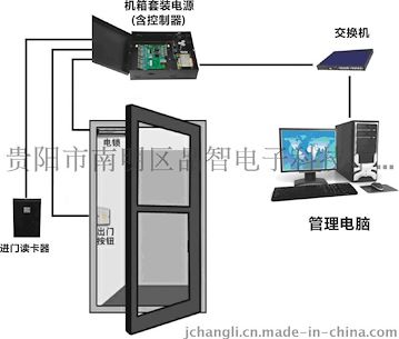 六盘水刷卡系统，楼宇对讲系统，指纹门禁，人脸门禁系统